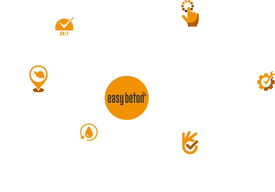 découvrir easy béton distributeur automatique francais